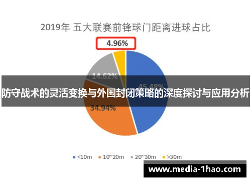 防守战术的灵活变换与外围封闭策略的深度探讨与应用分析