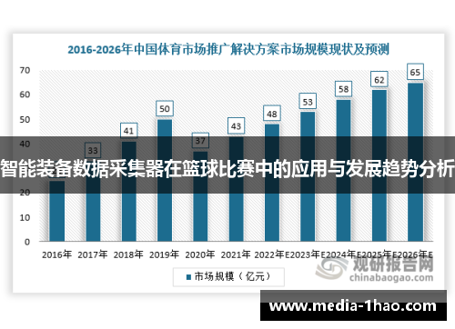 智能装备数据采集器在篮球比赛中的应用与发展趋势分析