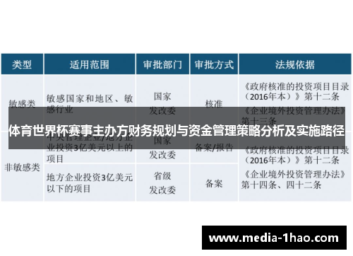 体育世界杯赛事主办方财务规划与资金管理策略分析及实施路径