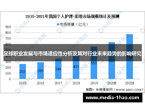 足球职业发展与市场适应性分析及其对行业未来趋势的影响研究