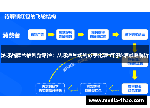 足球品牌营销创新路径：从球迷互动到数字化转型的多维策略解析