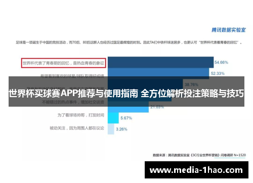 世界杯买球赛APP推荐与使用指南 全方位解析投注策略与技巧