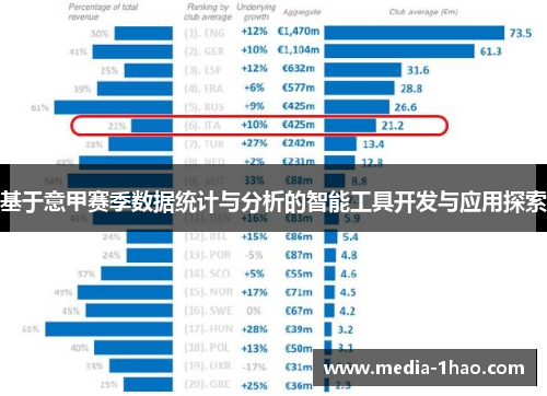 基于意甲赛季数据统计与分析的智能工具开发与应用探索