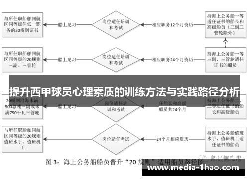 提升西甲球员心理素质的训练方法与实践路径分析