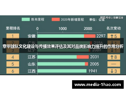 意甲球队文化建设与传播效果评估及其对品牌影响力提升的作用分析