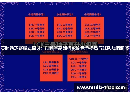 英超循环赛模式探讨：创新赛制如何影响竞争格局与球队战略调整