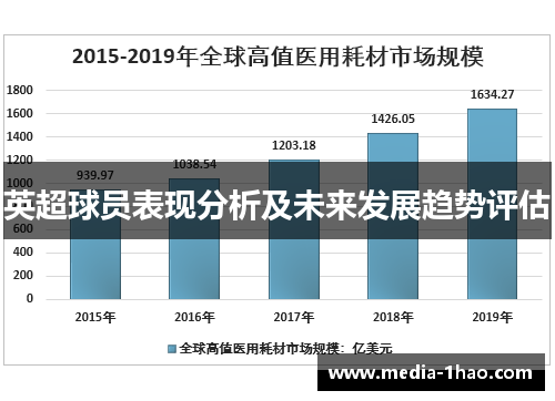 英超球员表现分析及未来发展趋势评估