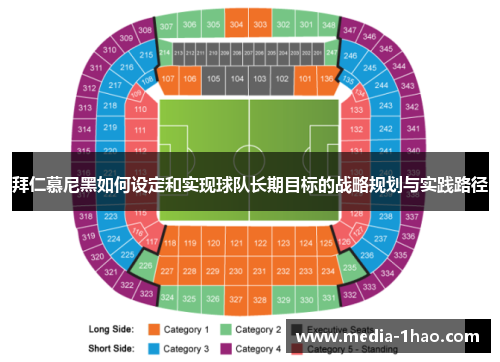 拜仁慕尼黑如何设定和实现球队长期目标的战略规划与实践路径
