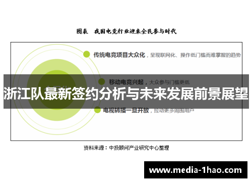 浙江队最新签约分析与未来发展前景展望