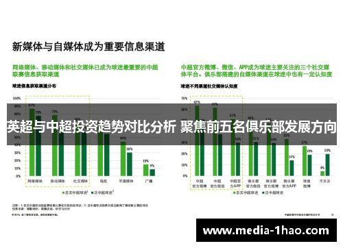 英超与中超投资趋势对比分析 聚焦前五名俱乐部发展方向