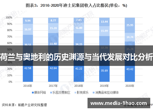 荷兰与奥地利的历史渊源与当代发展对比分析