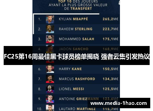 FC25第16周最佳黑卡球员榜单揭晓 强者云集引发热议