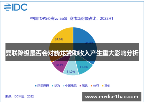 曼联降级是否会对骁龙赞助收入产生重大影响分析