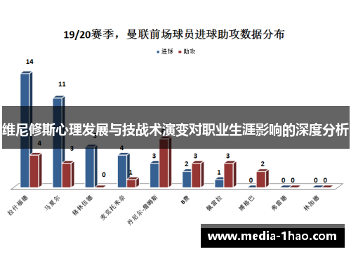 维尼修斯心理发展与技战术演变对职业生涯影响的深度分析