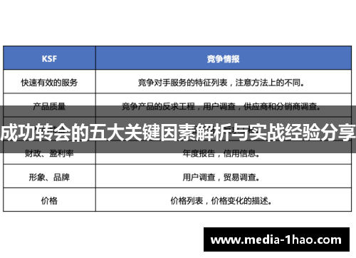 成功转会的五大关键因素解析与实战经验分享