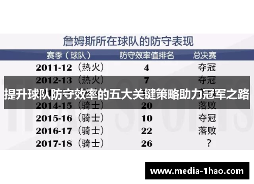 提升球队防守效率的五大关键策略助力冠军之路