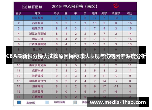 CBA最新积分榜大洗牌原因揭秘球队表现与伤病因素深度分析