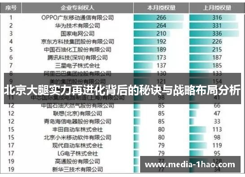 北京大腿实力再进化背后的秘诀与战略布局分析