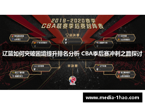 辽篮如何突破困境提升排名分析 CBA季后赛冲刺之路探讨