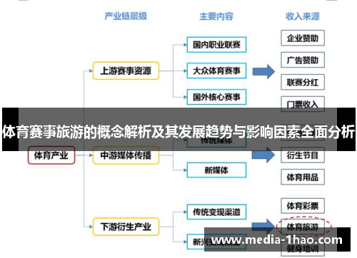 体育赛事旅游的概念解析及其发展趋势与影响因素全面分析