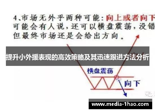 提升小外援表现的高效策略及其迅速跟进方法分析