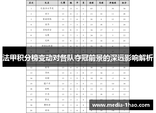法甲积分榜变动对各队夺冠前景的深远影响解析