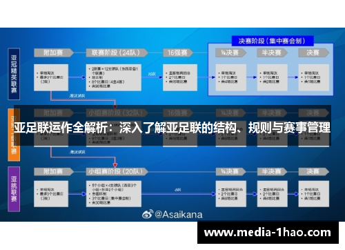 亚足联运作全解析：深入了解亚足联的结构、规则与赛事管理
