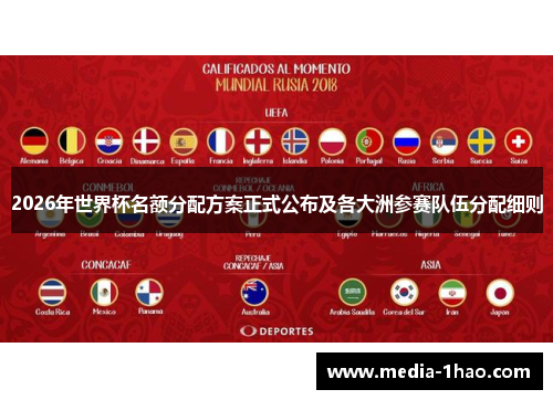 2026年世界杯名额分配方案正式公布及各大洲参赛队伍分配细则