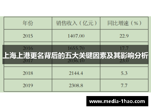 上海上港更名背后的五大关键因素及其影响分析