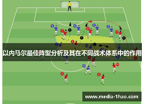 以内马尔最佳阵型分析及其在不同战术体系中的作用