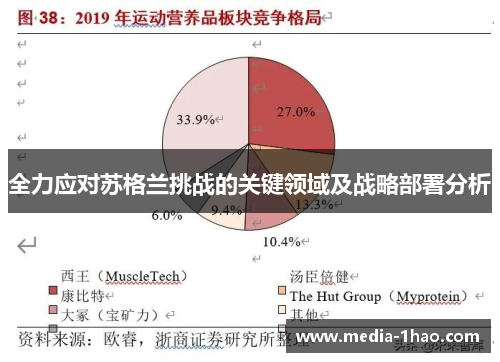 全力应对苏格兰挑战的关键领域及战略部署分析