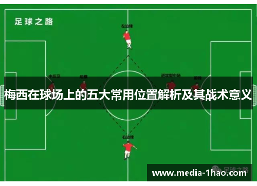 梅西在球场上的五大常用位置解析及其战术意义