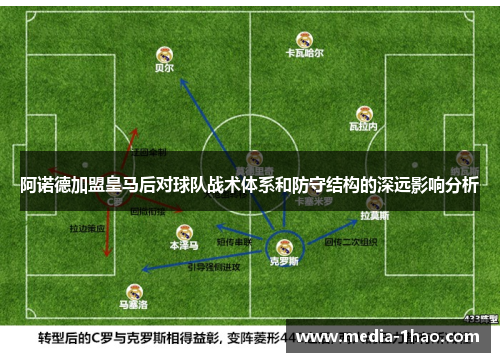 阿诺德加盟皇马后对球队战术体系和防守结构的深远影响分析
